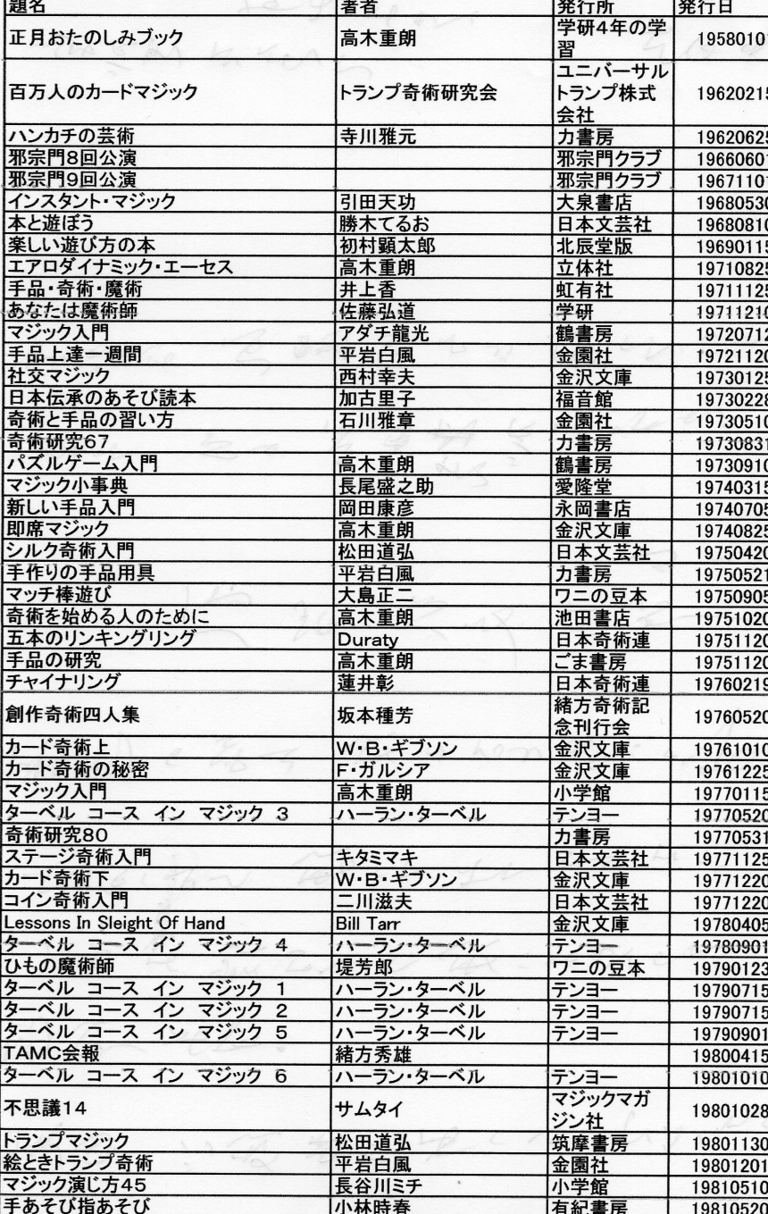 トピックス 出張マジシャン 牧田天光